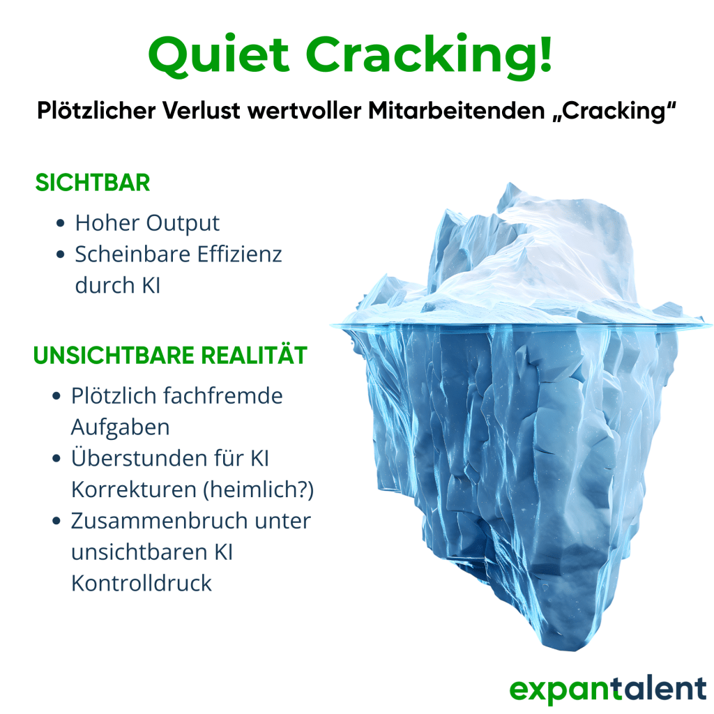 Grafik „Quiet Cracking – Plötzlicher Verlust wertvoller Mitarbeitender“ zeigt ein großes Eisberg-Bild mit sichtbarem und unsichtbarem Teil. Text listet sichtbare Realität: hoher Output und scheinbare Effizienz durch KI. Unsichtbare Realität umfasst fachfremde Aufgaben, Überstunden zur Korrektur von KI-Fehlern und Zusammenbruch unter unsichtbarem KI-Kontrolldruck.